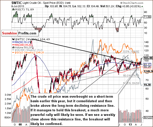 Crude Oil weekly price chart - WTIC