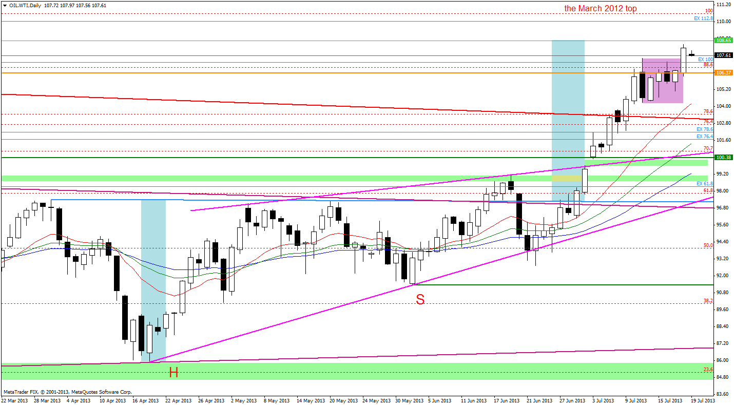 Daily S&P 500 Index chart - SPX, Large Cap Index