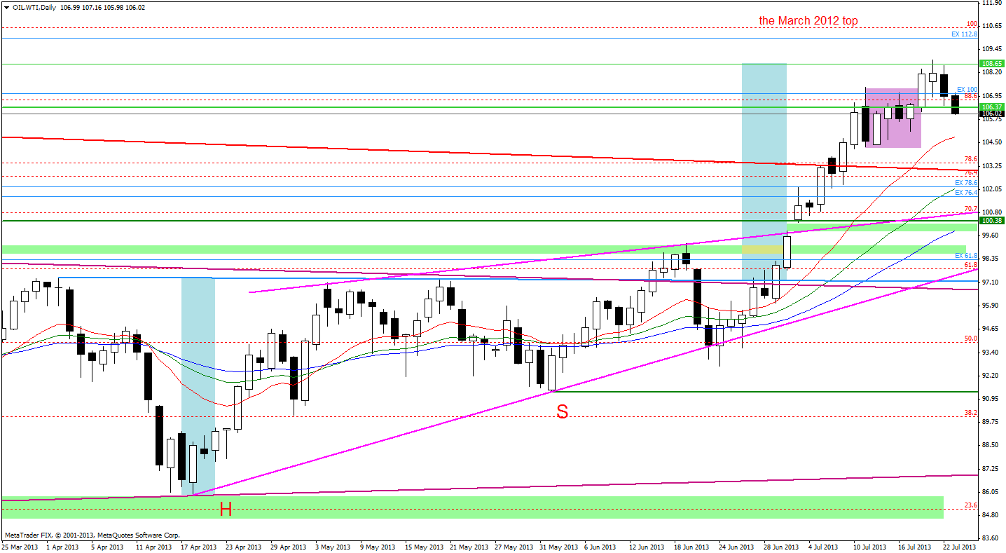 Crude Oil price chart - WTIC