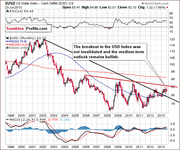 Very long-term US Dollar Index chart