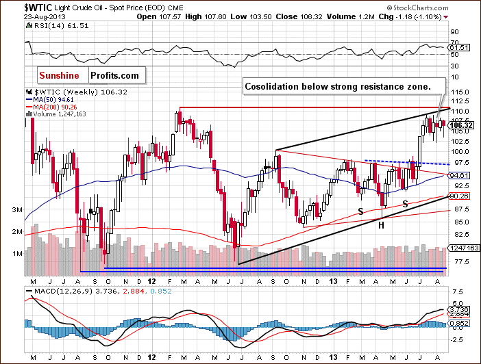 Crude Oil weekly price chart - WTIC