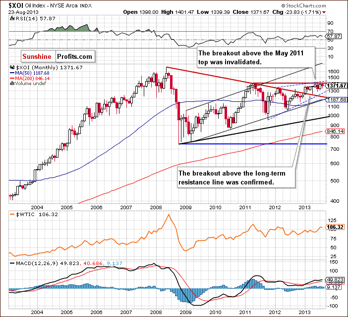  Long-term XOI - NYSE Arca Oil Index