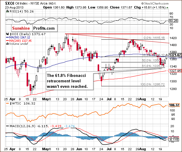 XOI - NYSE Arca Oil Index - daily chart