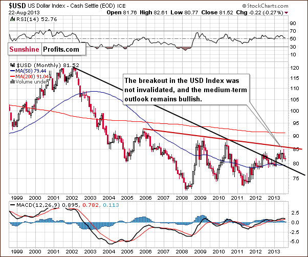 Very long-term US Dollar Index chart