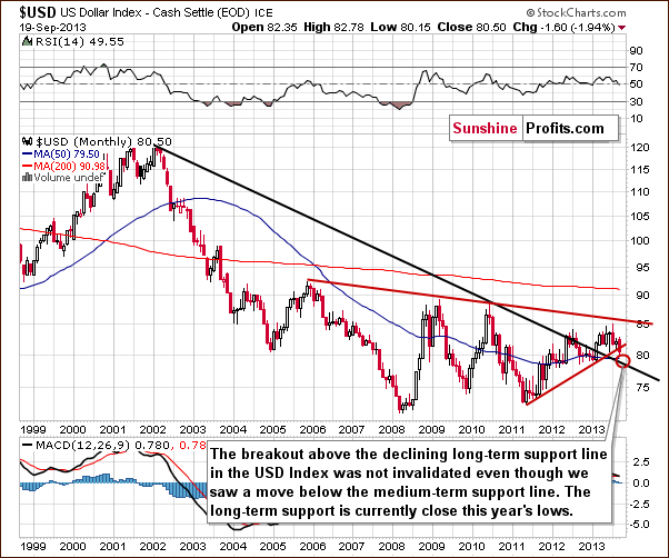 Very long-term US Dollar Index chart