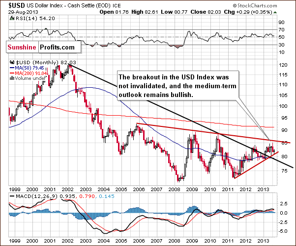 Long-term US Dollar Index chart