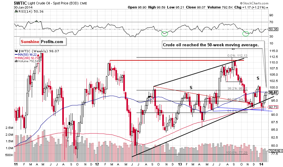 Crude Oil price chart - Crude Oil WTIC