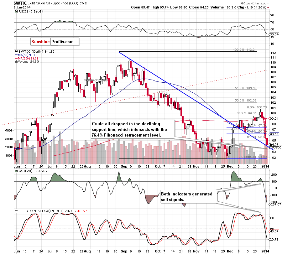 crude oil