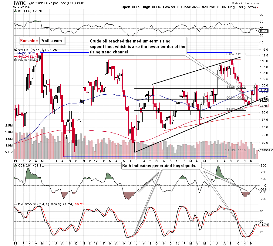 crude oil