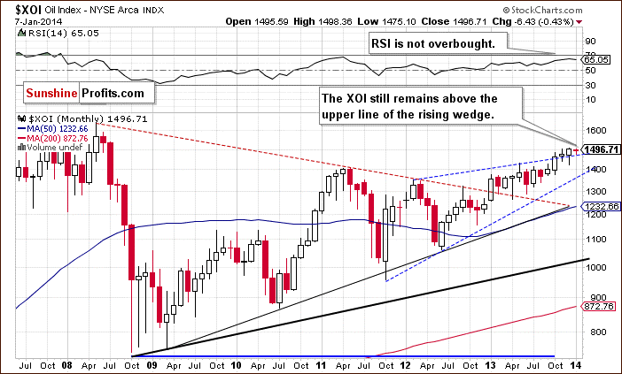 XOI - NYSE Arca Oil Index - long-term chart