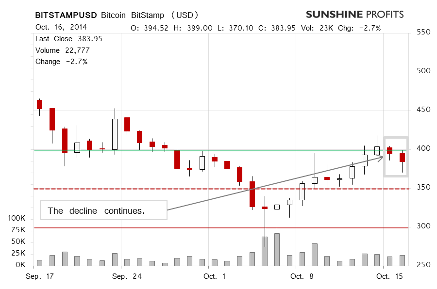 Bitcoin chart BitStamp