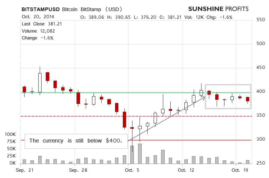 Bitcoin chart BitStamp