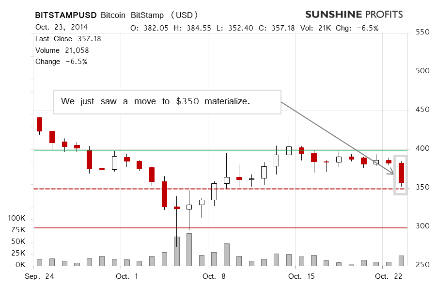 Bitcoin chart BitStamp