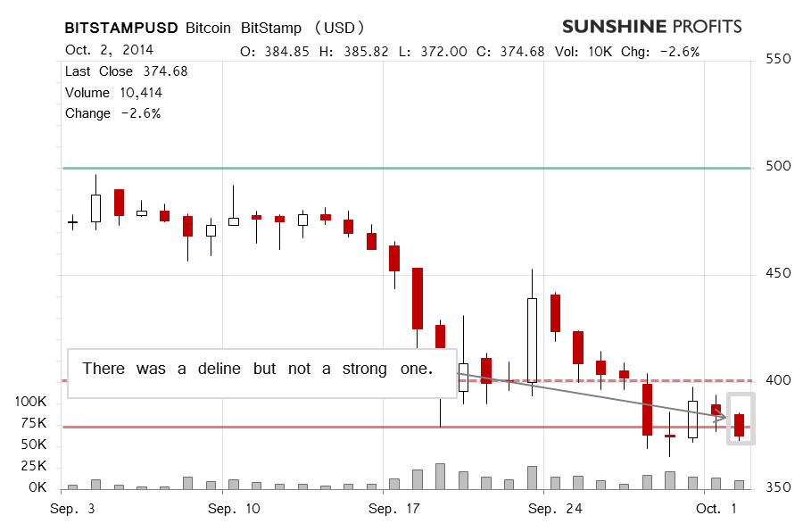 Bitcoin chart BitStamp