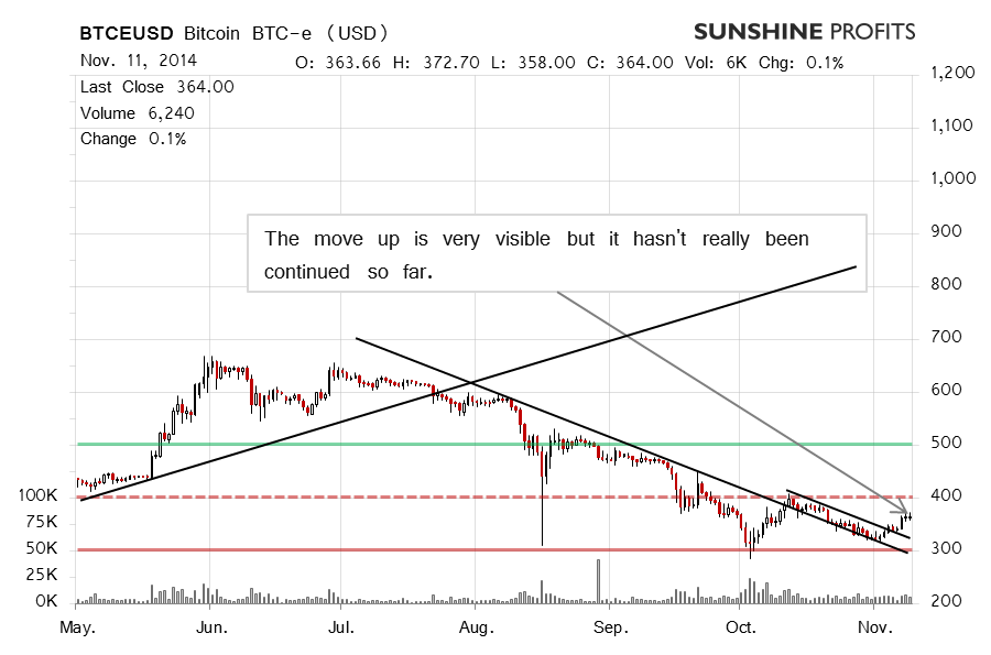 How to sell dogecoin on binance malaysia