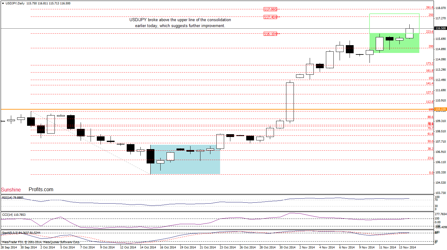 USD/JPY daily chart