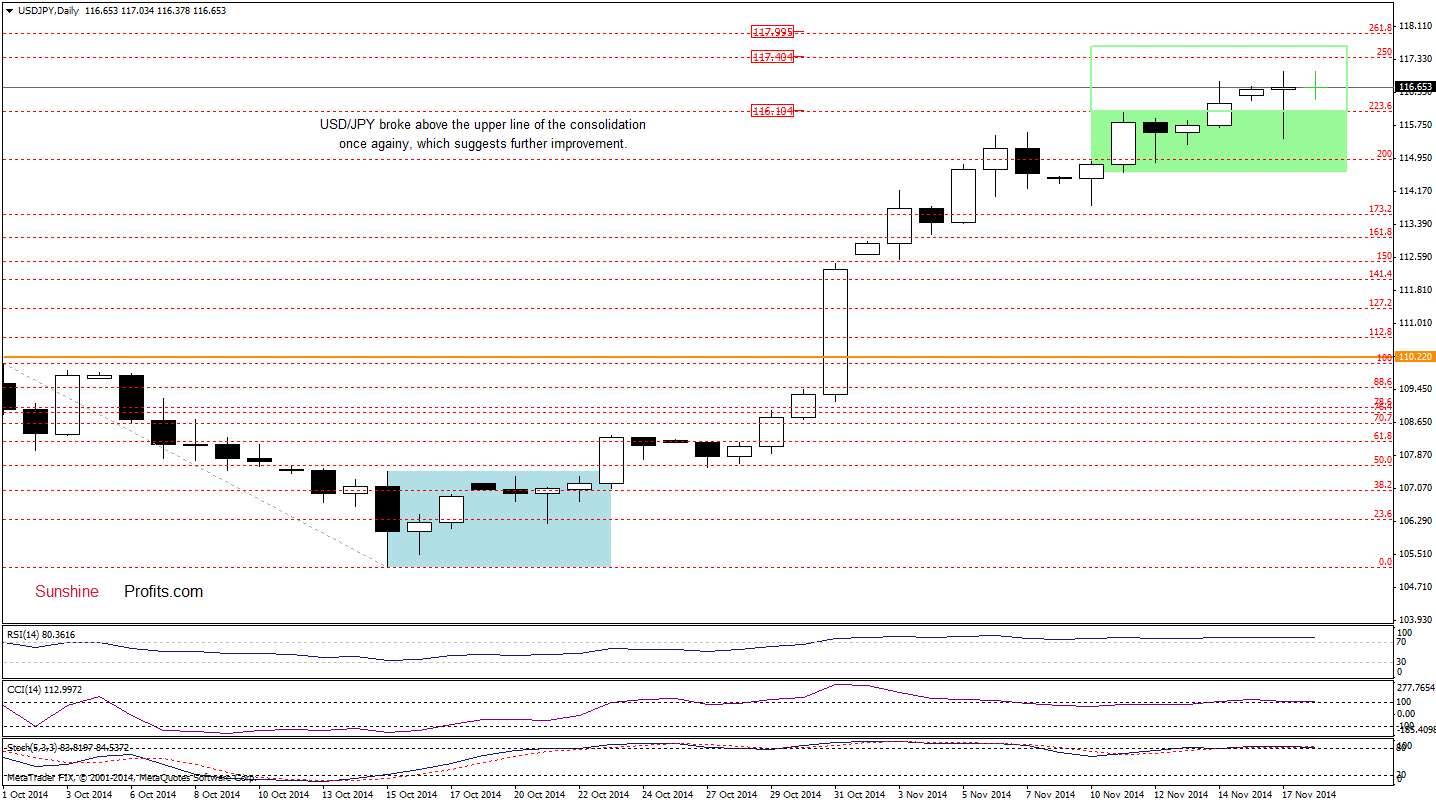 USD/JPY daily chart