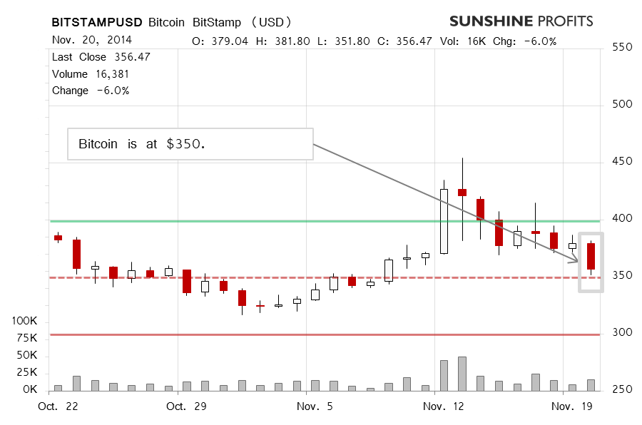 Bitcoin chart BitStamp