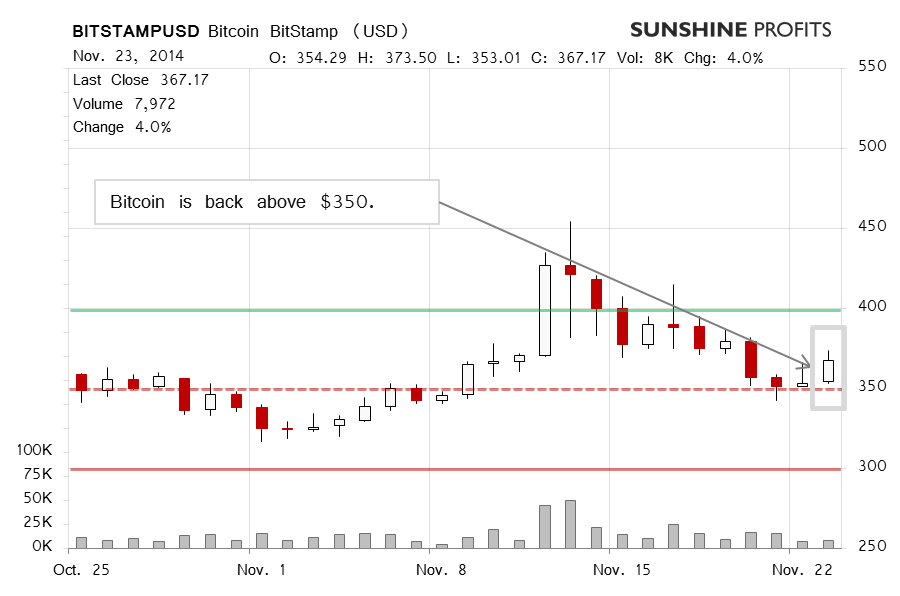 bitcoincharts bitstamp