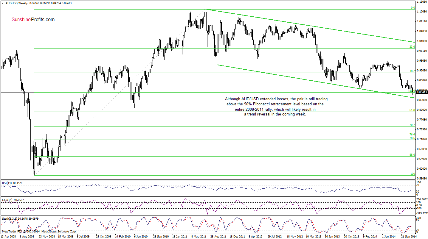 AUD/USD weekly chart