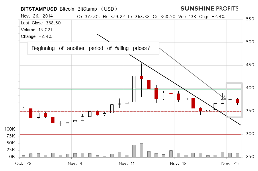 Bitcoin chart BitStamp