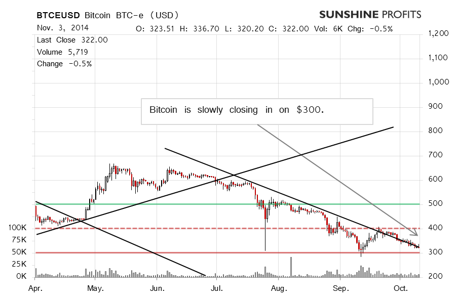 Bitcoin chart BTC-e