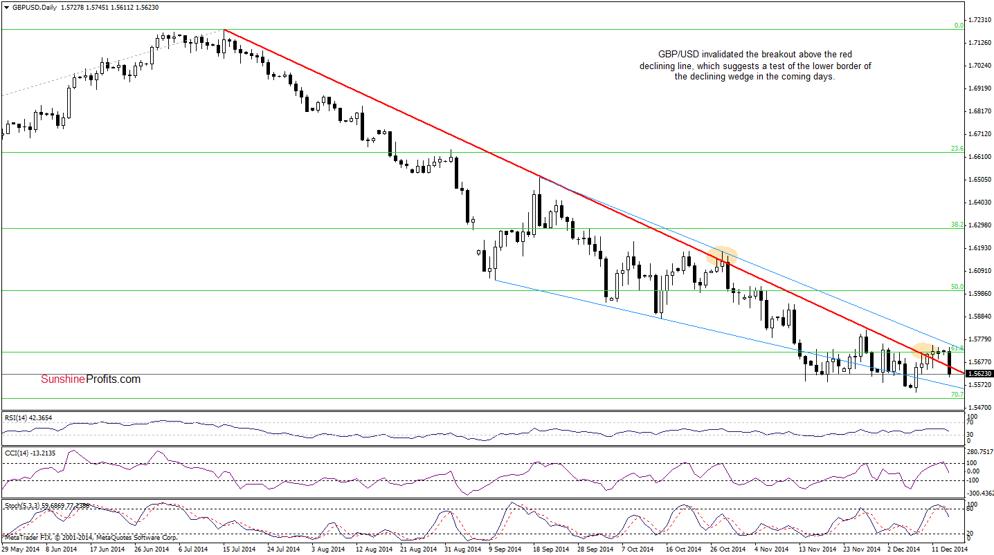 GBP/USD - daily chart