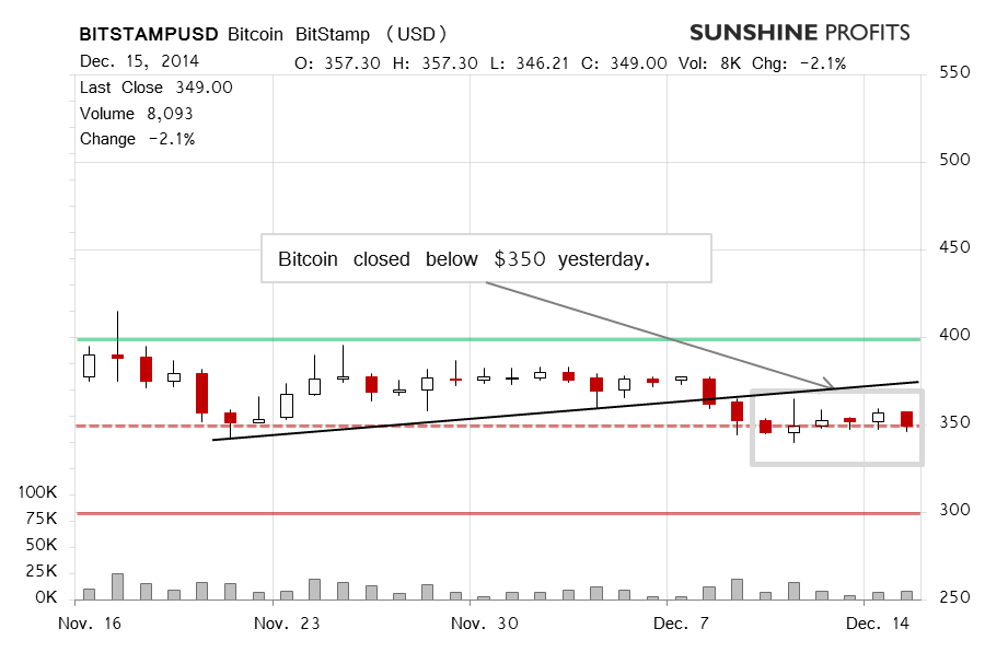 Bitcoin chart BitStamp