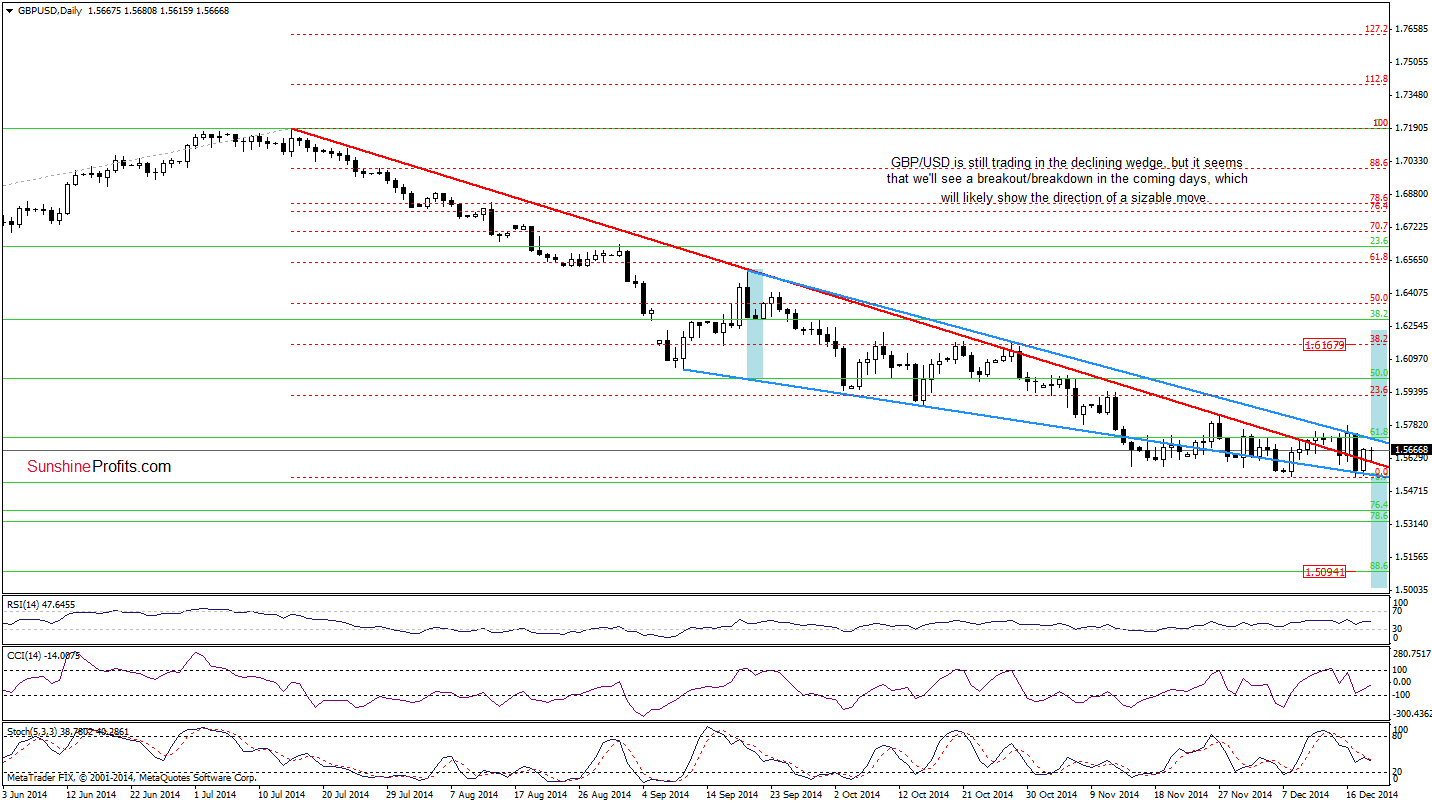 GBP/USD - daily chart