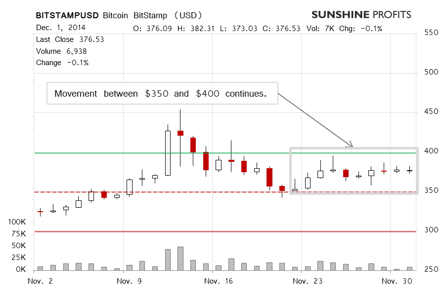 Bitcoin chart BitStamp