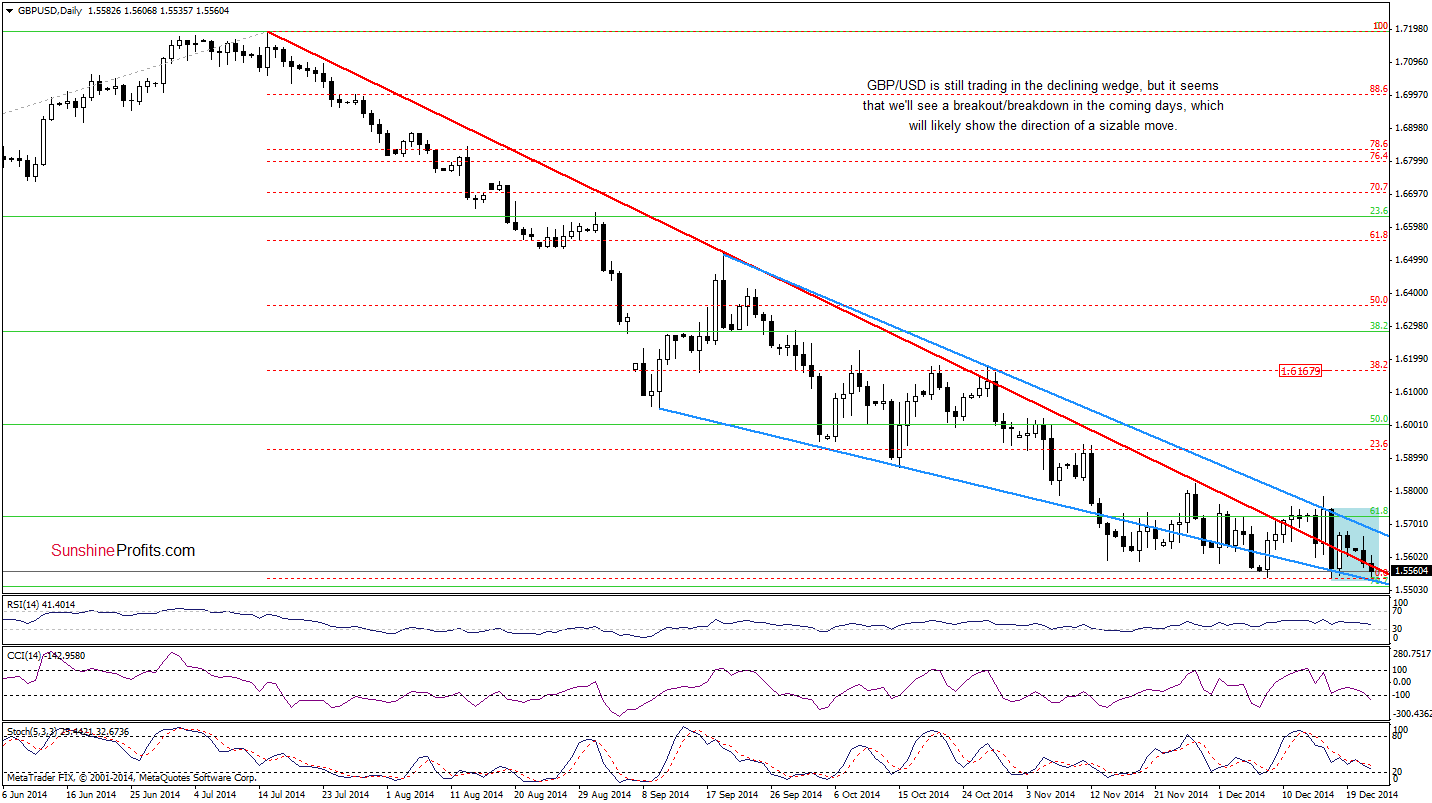 GBP/USD daily chart