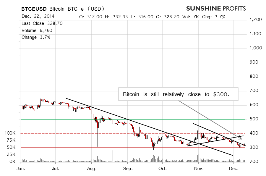 Bitcoin chart BTC-e