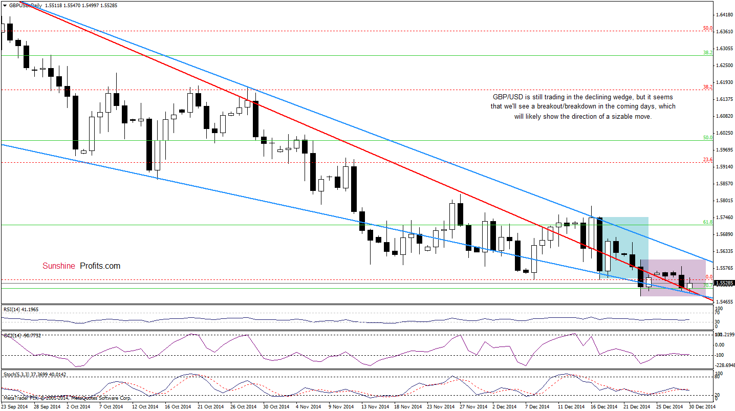 GBP/USD - daily chart