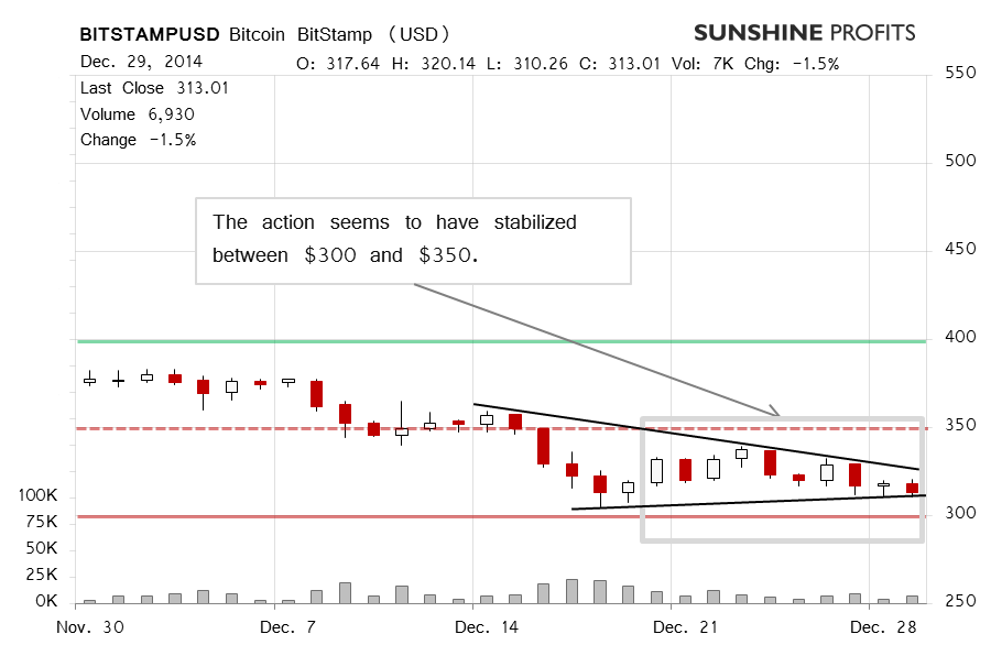 Bitcoin chart BitStamp