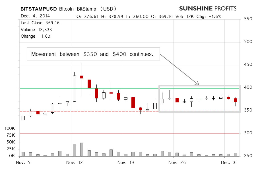 Bitcoin chart BitStamp