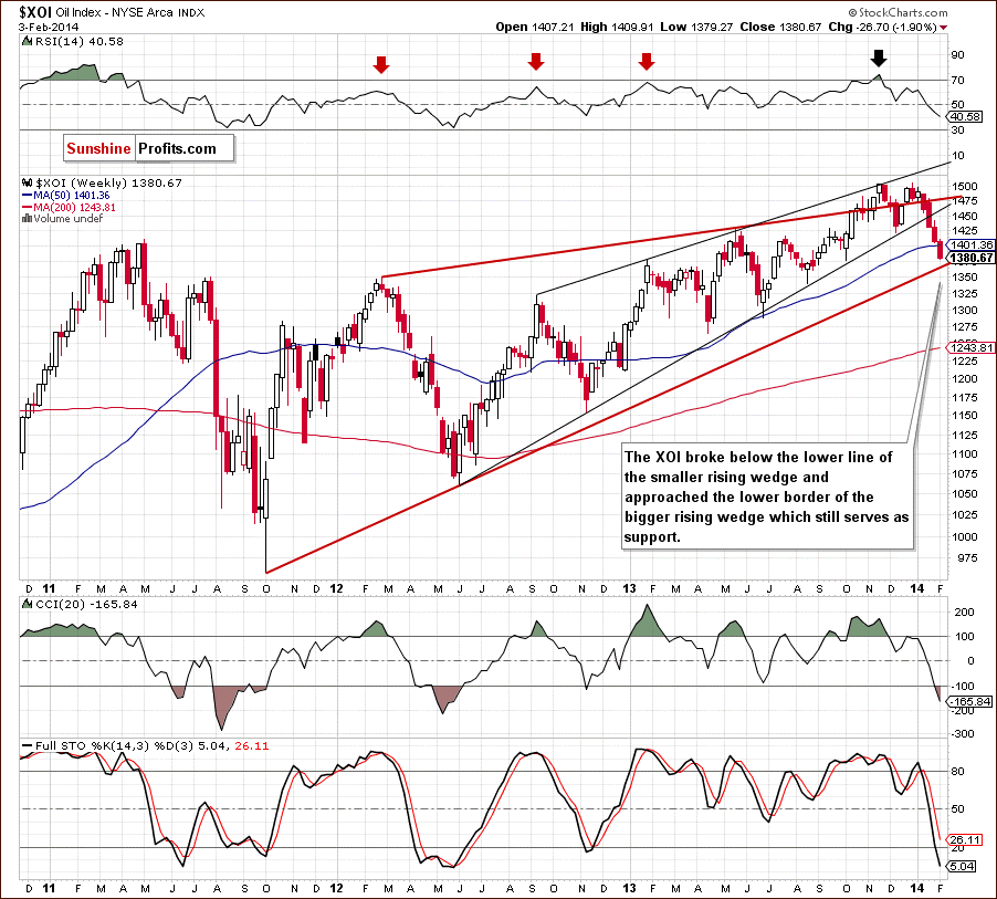 XOI - NYSE Arca Oil Index - weekly chart