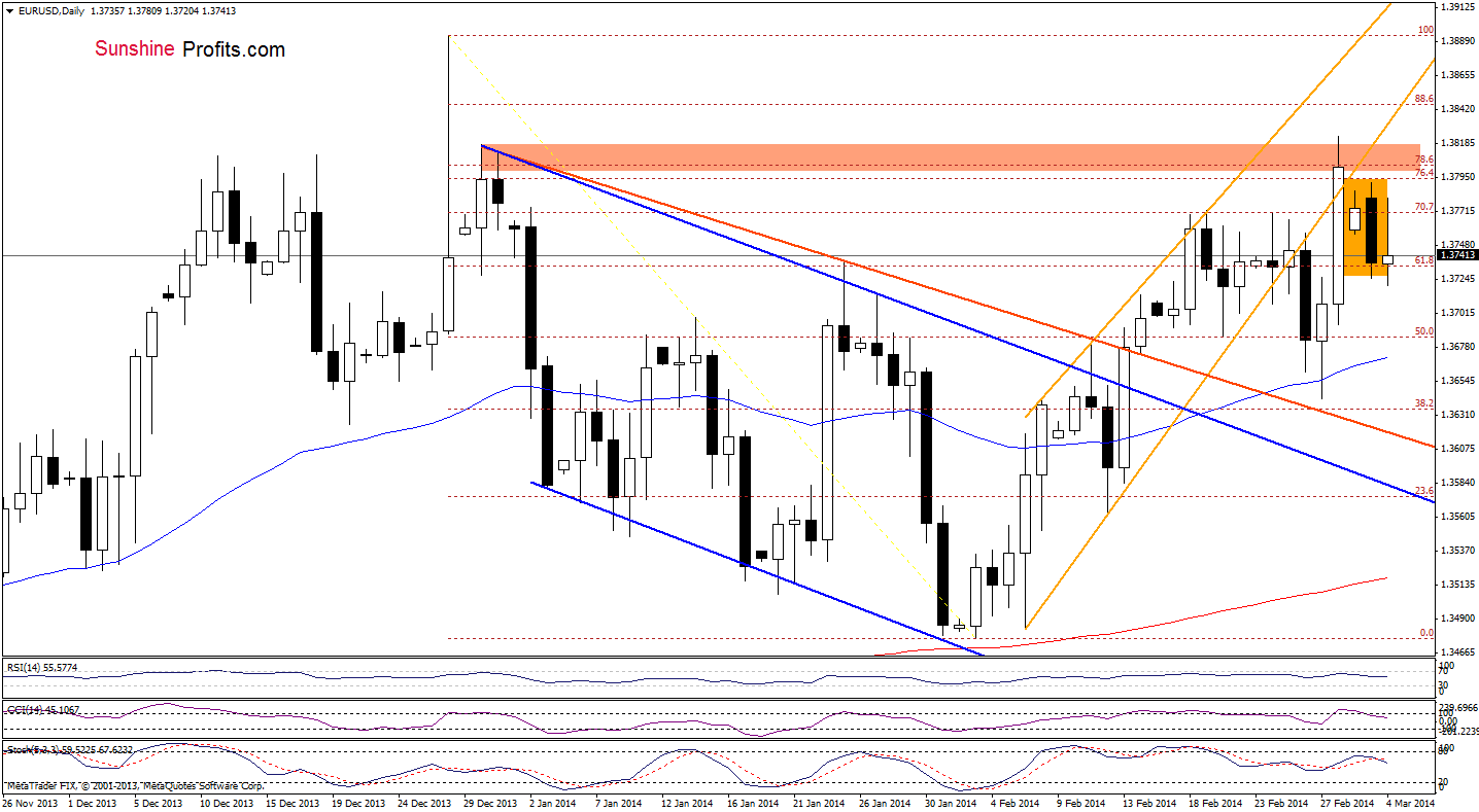 forex trading