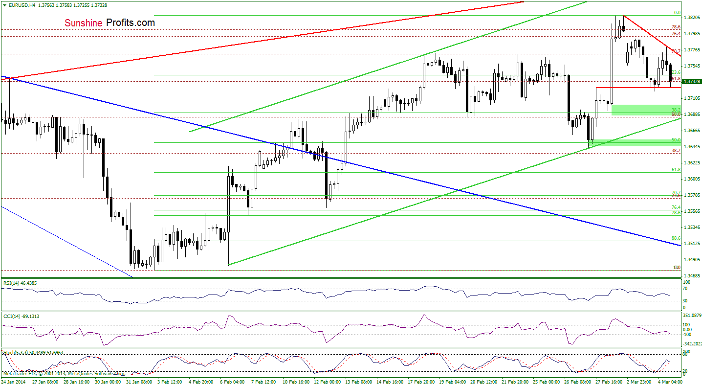 forex trading
