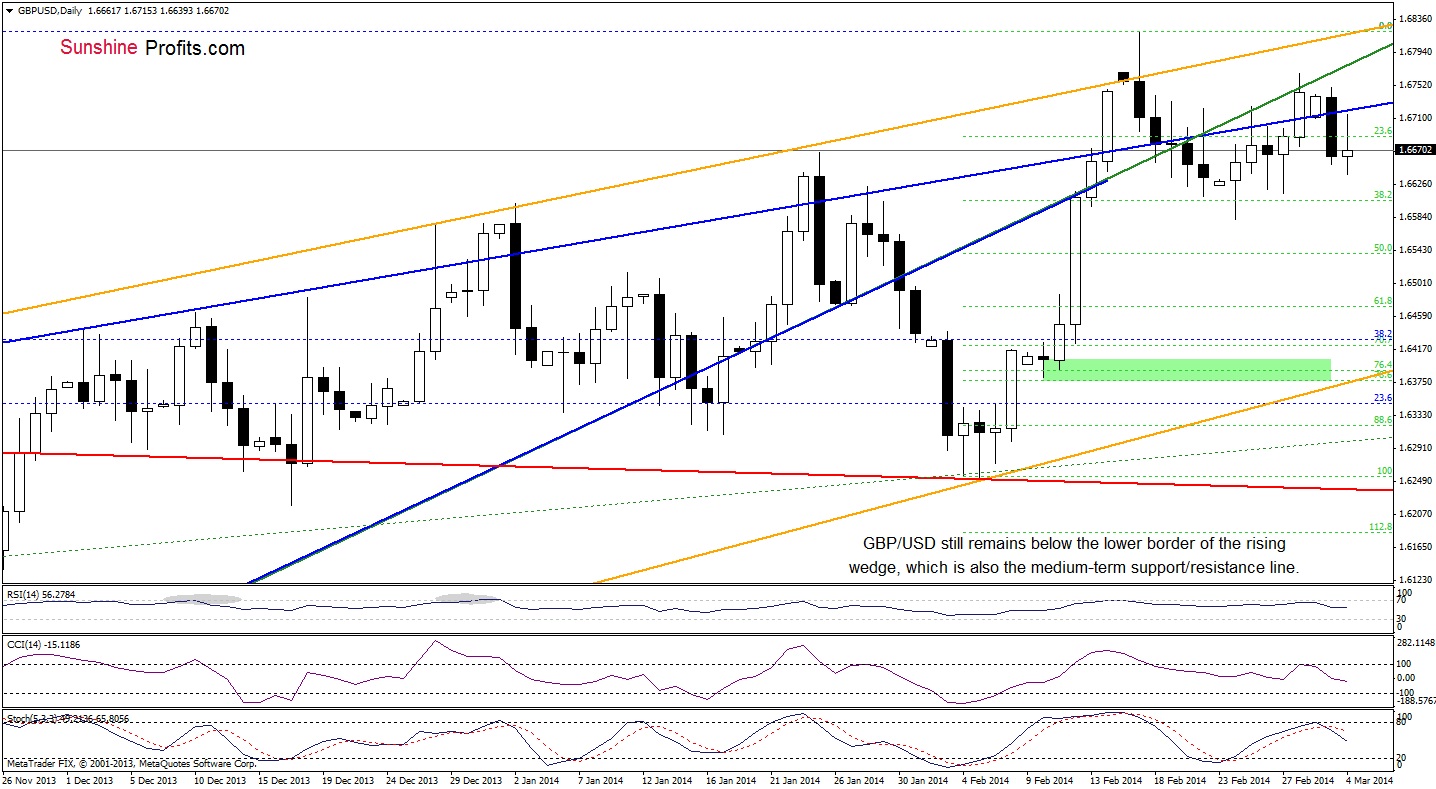 forex trading