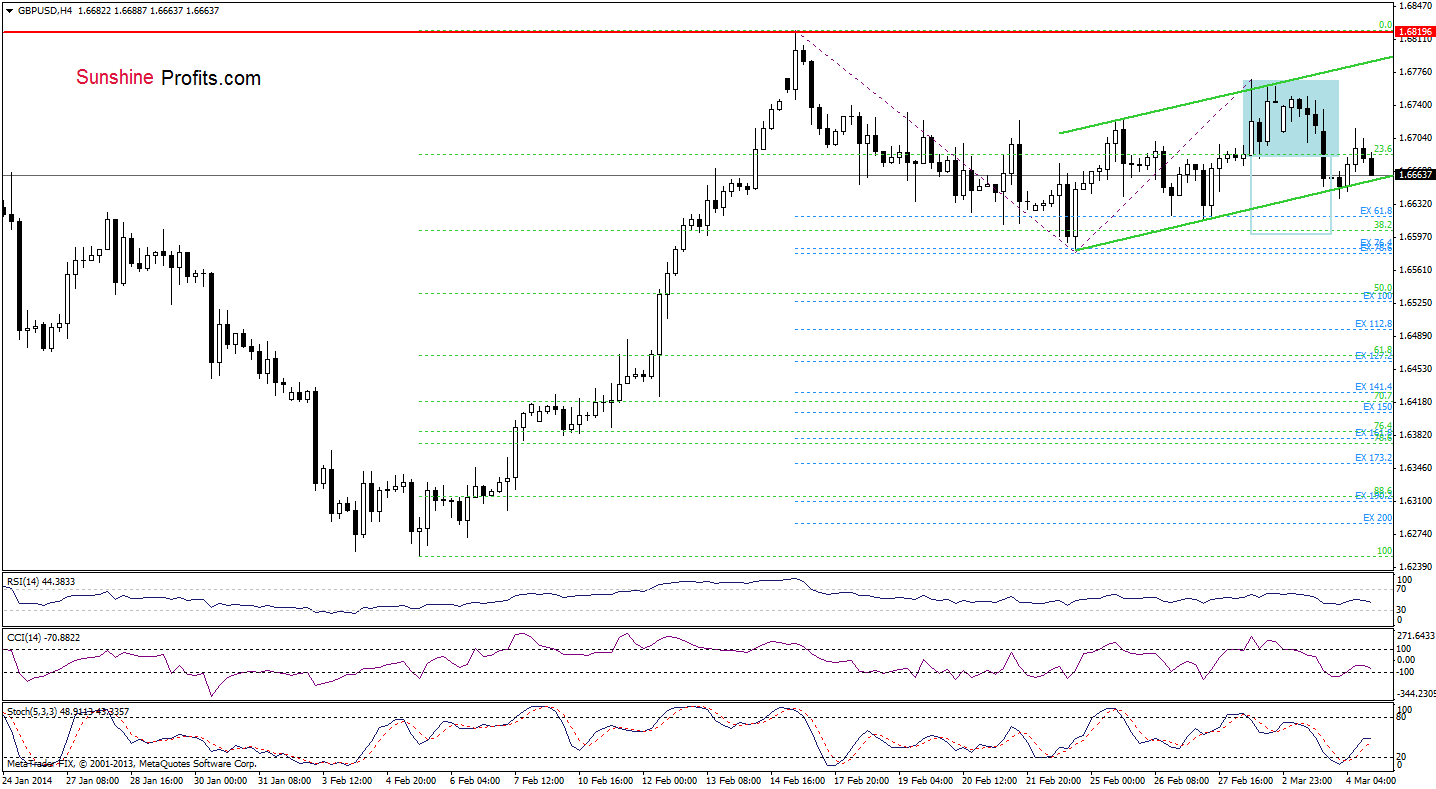 forex trading