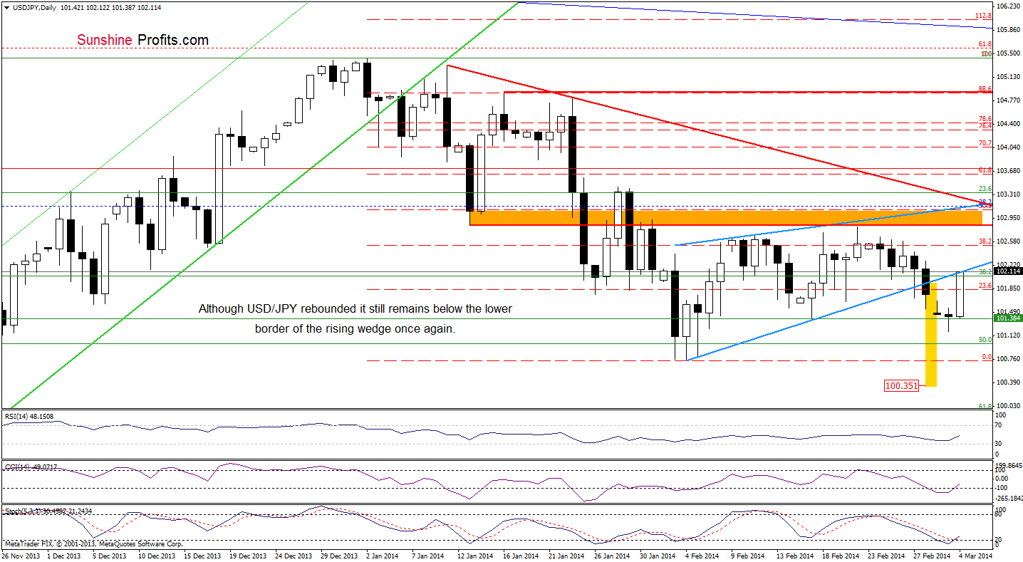 forex trading