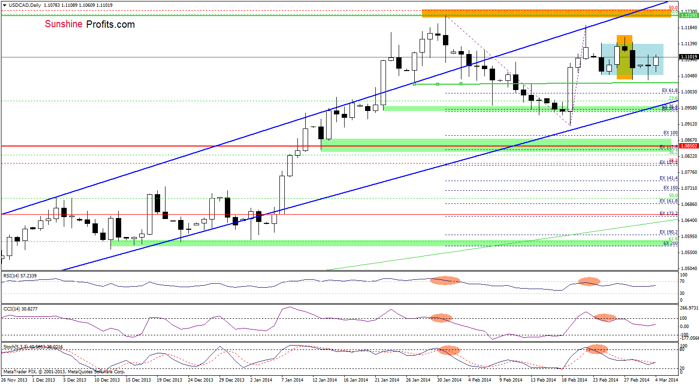 forex trading