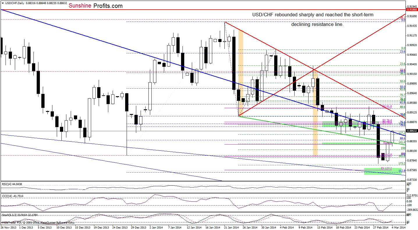 forex trading