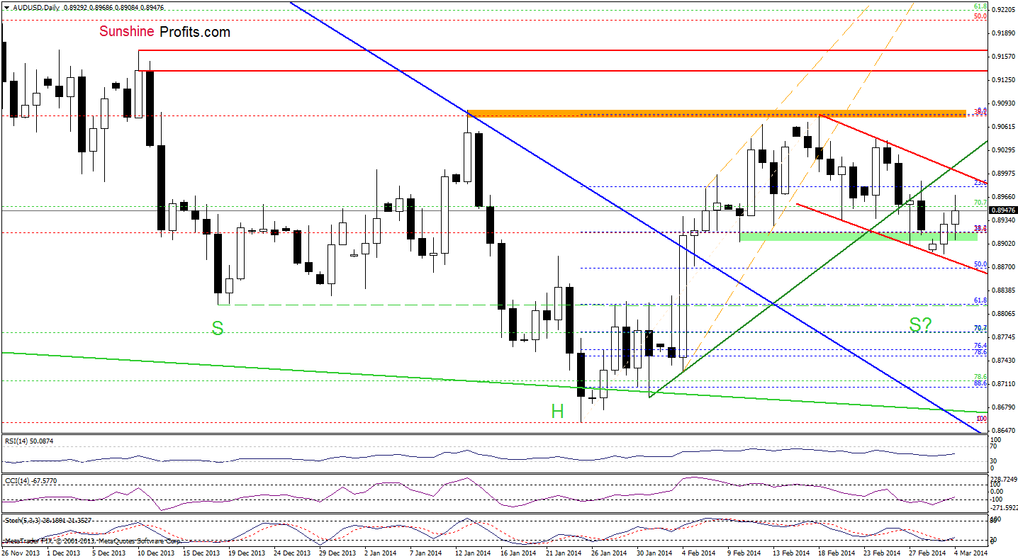 forex trading
