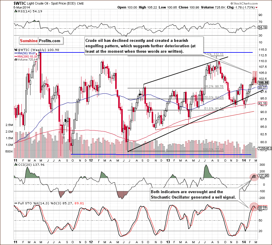 Crude Oil price chart - Crude Oil WTIC - weekly chart