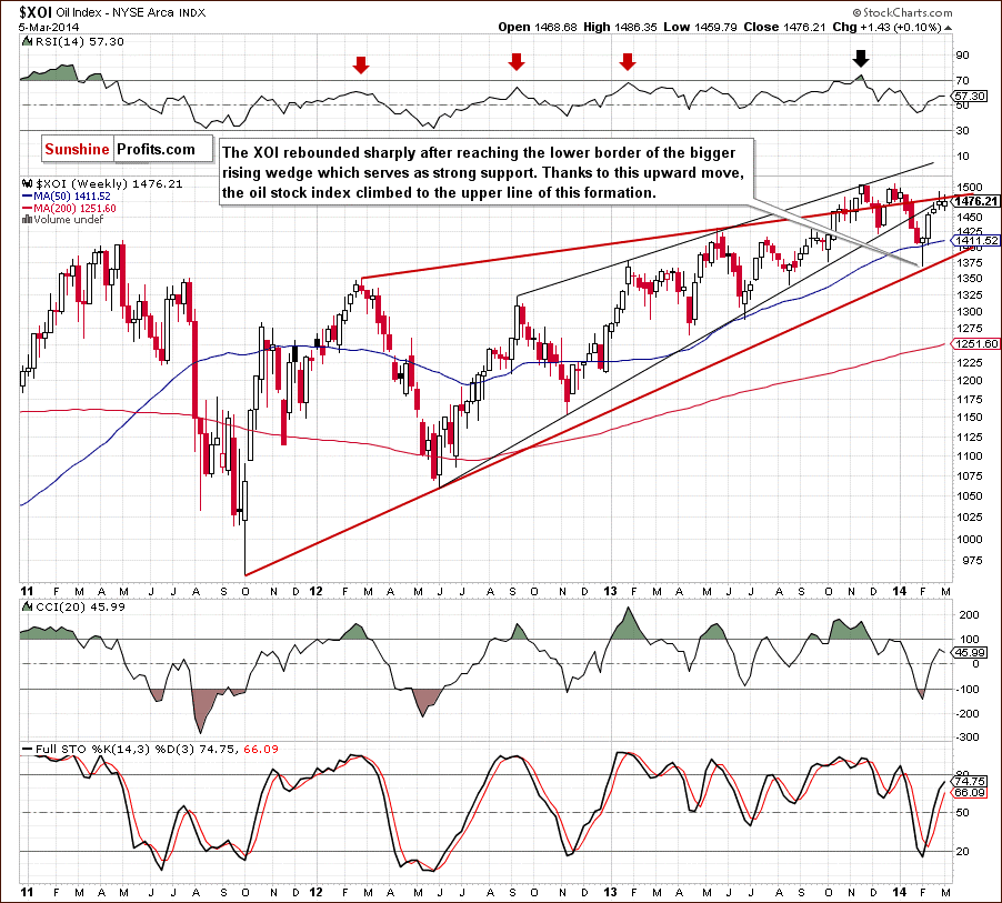 XOI - NYSE Arca Oil Index - weekly chart