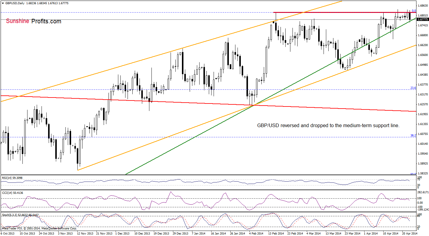 forex statistics