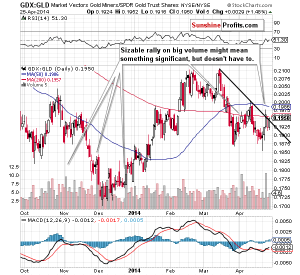 Silver chart