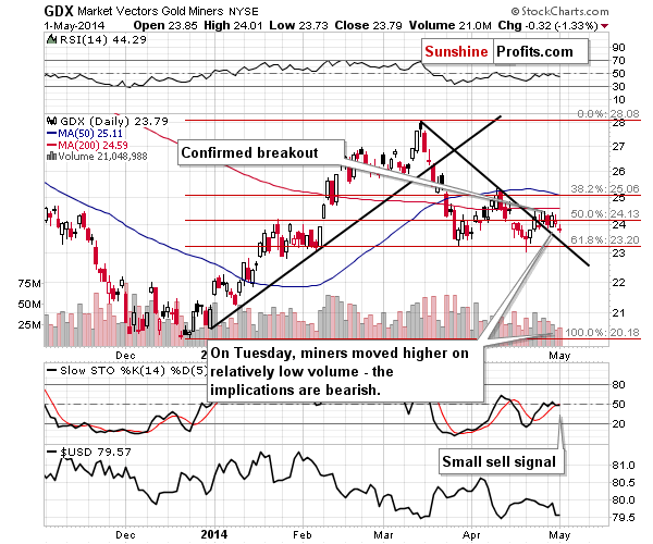 Mining stocks chart