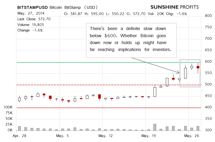 Bitcoin chart BitStamp